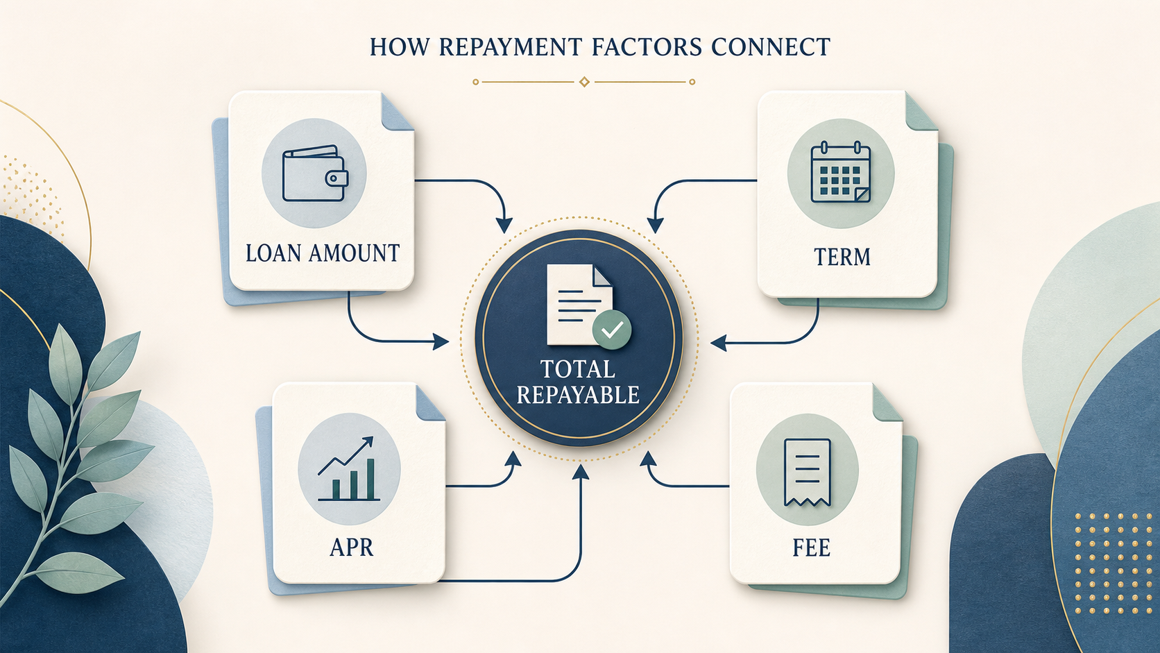 Editorial illustration for Lendable Review UK: Personal Loan Costs, Repayment and Risks