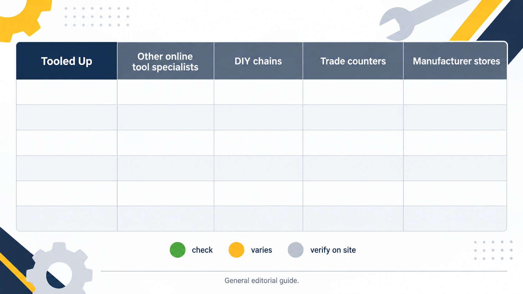 Help readers compare Tooled Up with other UK buying routes by criteria rather than by named competitor claims